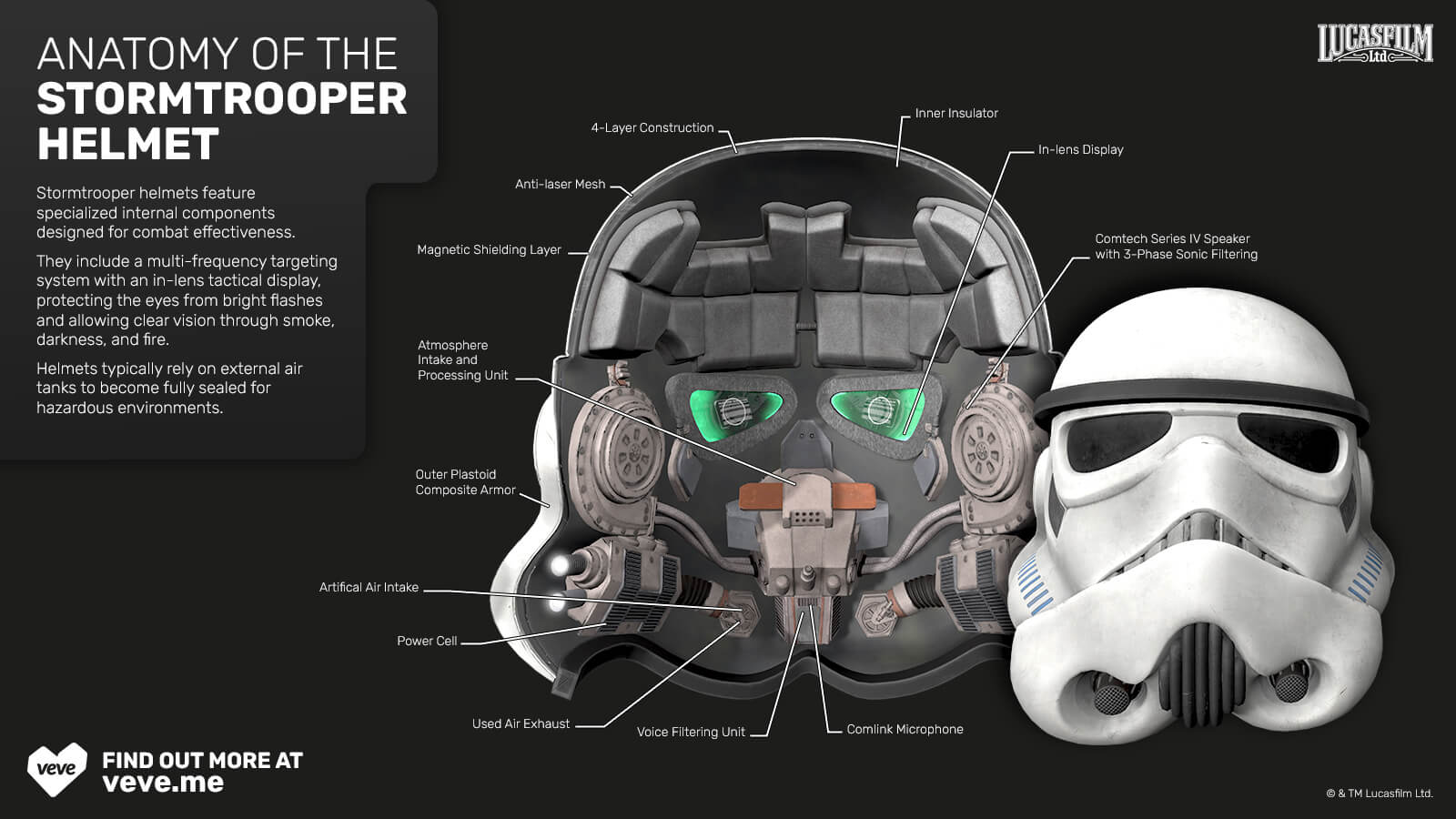 Starwars Troopers Display