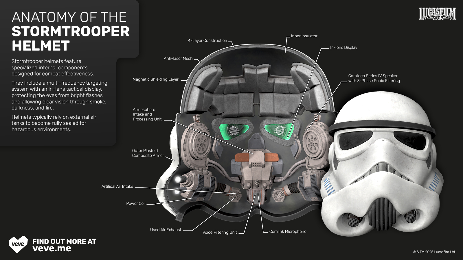 Infographic showcasing the interior of a Stormtrooper helmet in digital format with descriptive text for each element such as comlink microphone and power cell